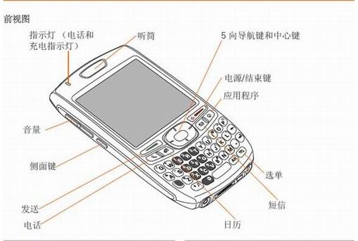 手機說明書翻譯